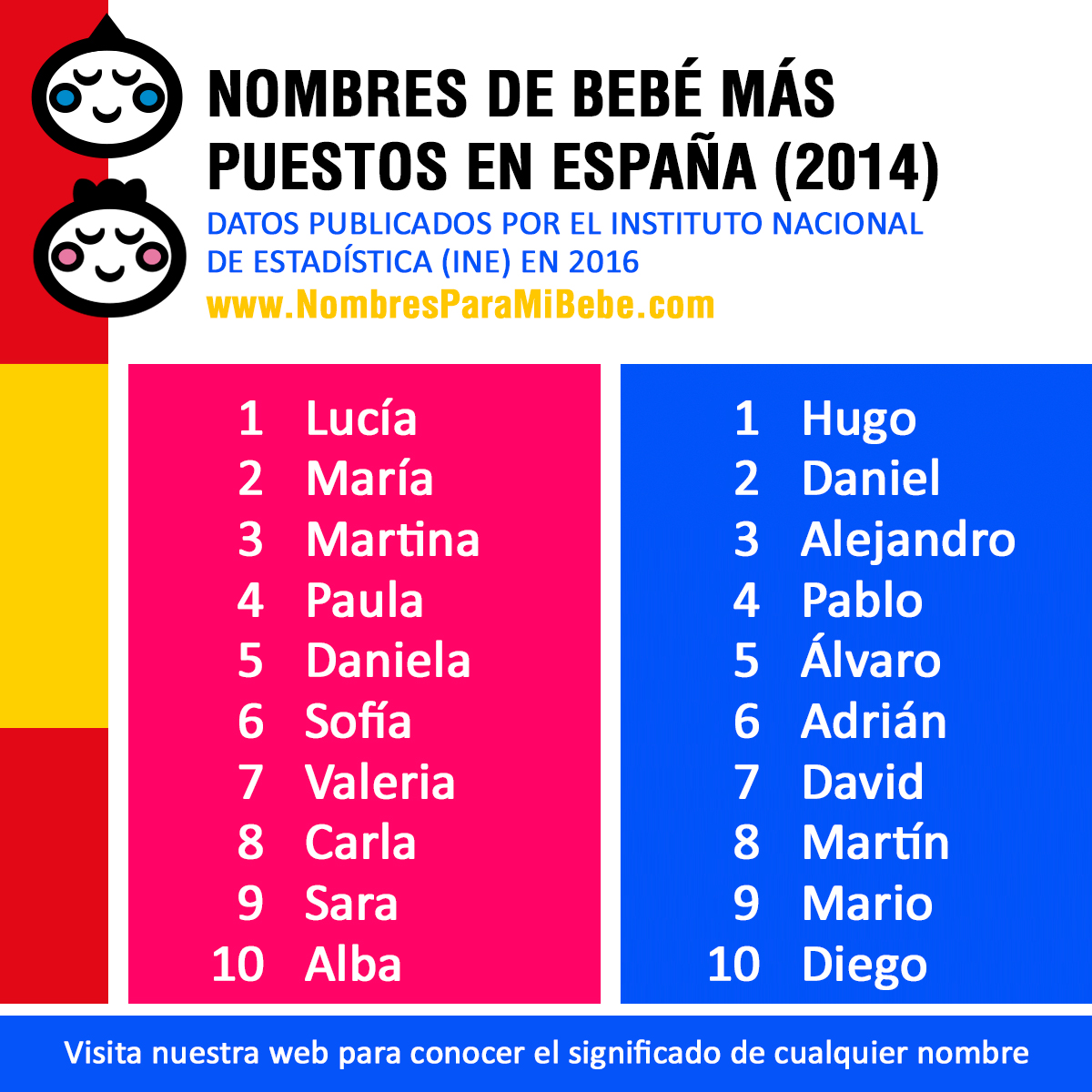 Nombres De Bebé Más Puestos En España 2014 4230